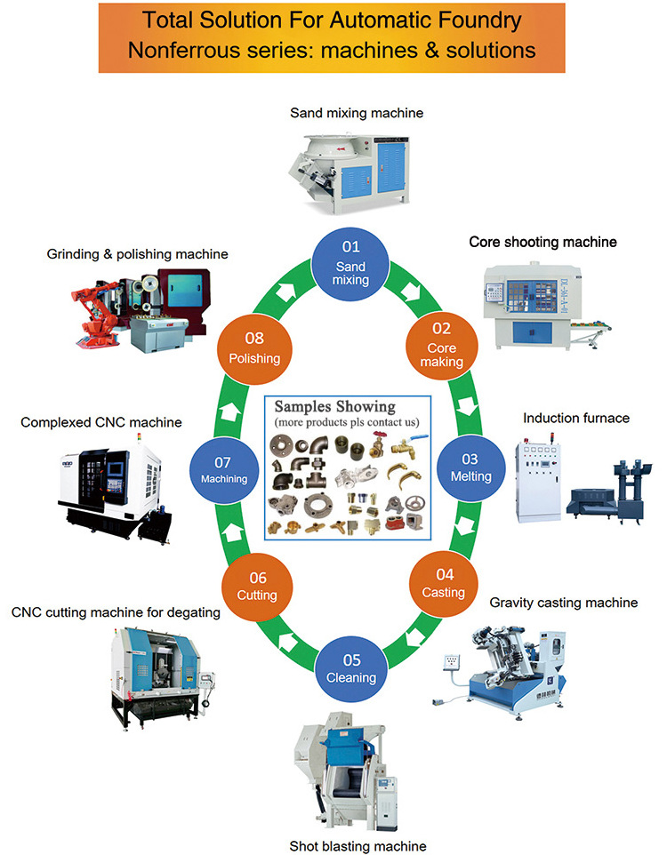 3000 degree 500 kg inductive furnace melting iron cast