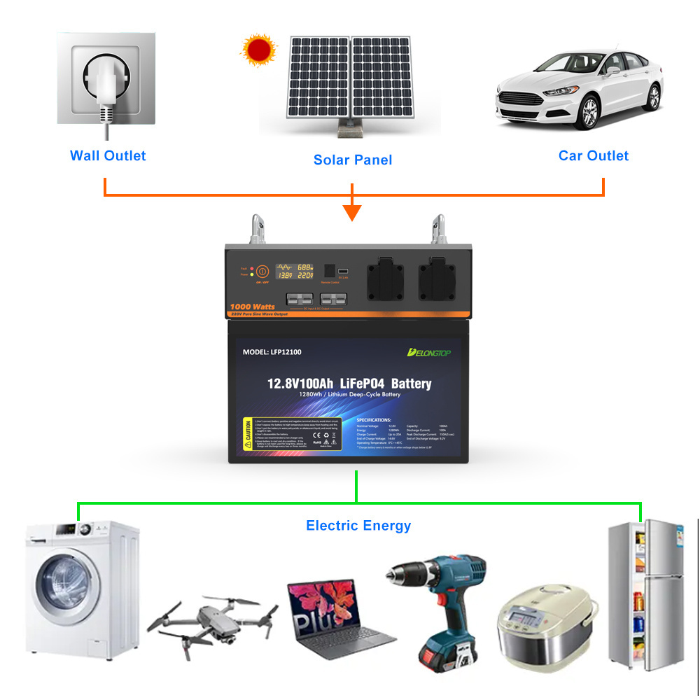 Plug and Play 1 kwh 12v 100ah Storage System Battery With 1000W AC Output Inverters For Outdoor Emergency