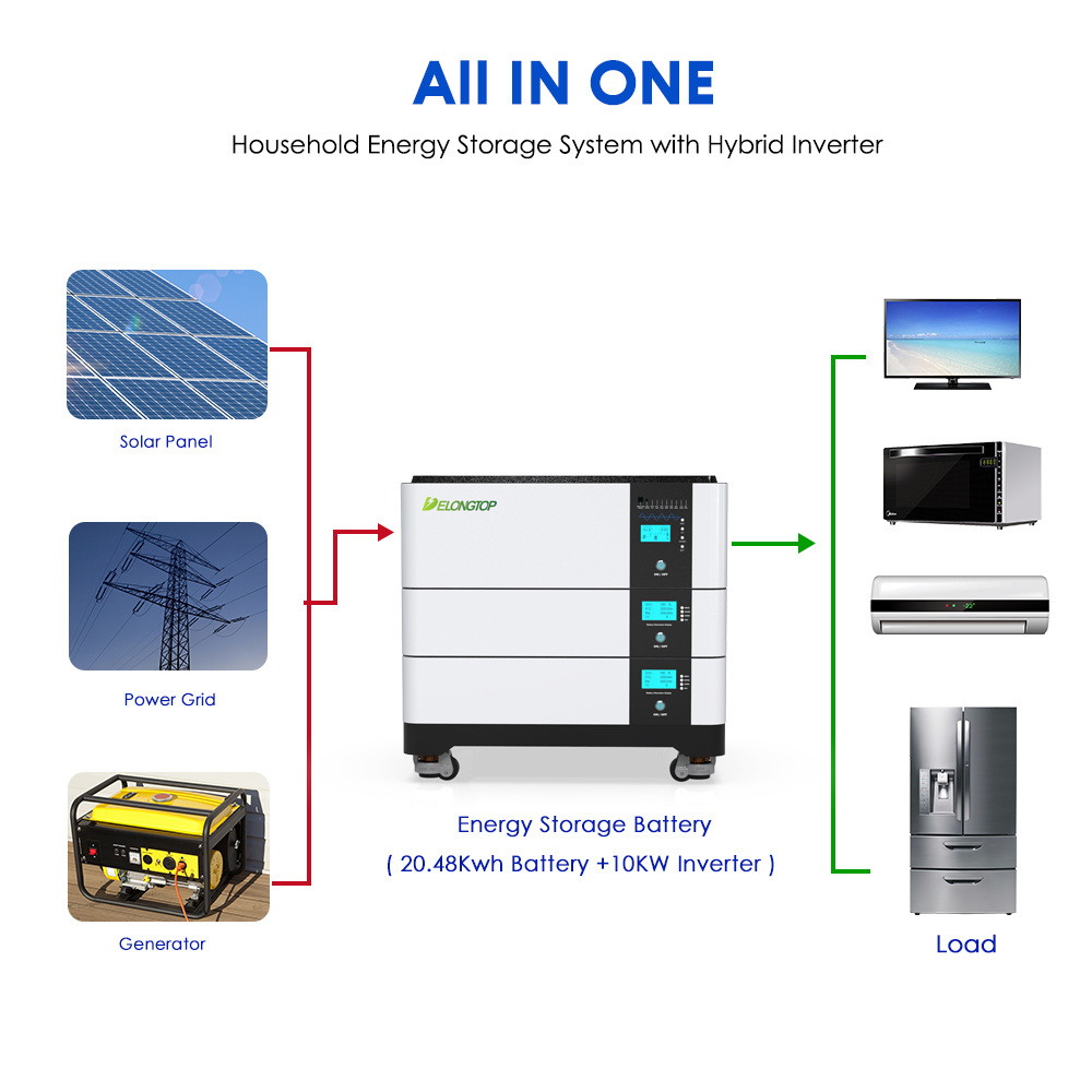 51.2V 200AH AKKU Lithium LiFePO4 Battery Solar Home Kit 10KW Solar Inverter for 10KWH Household Energy Storage System