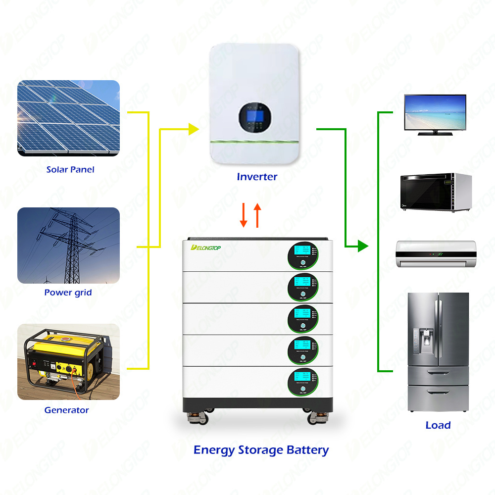 Solar Storage Battery 48V 100Ah Stackable 5Kwh 10Kwh 15Kwh 20Kwh 25Kwh Pure Sine Wave Ups With Rechargeable Lithium Ion Battery