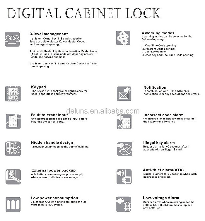 Deluns digital sauna cabinet security locker lock