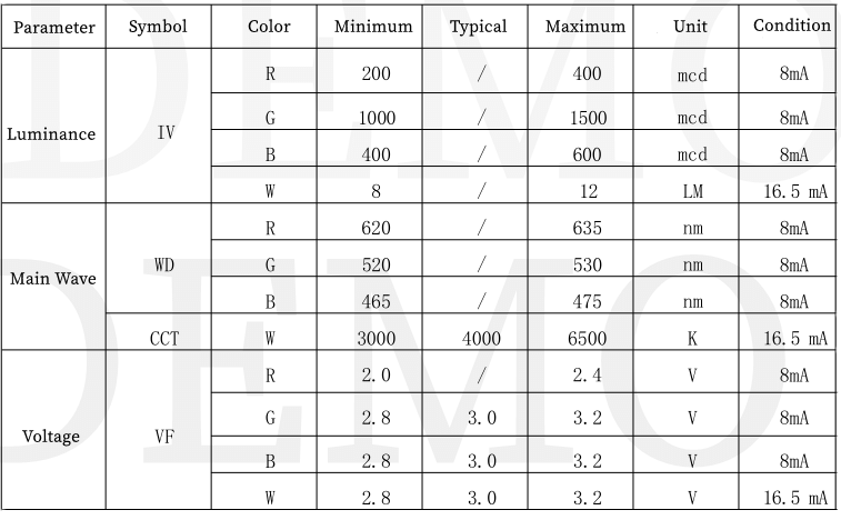 New Arrival 5mm Diode 4 in 1 Customized Shape Clear / Diffused 4000-5000K Addressable Point Control RGBW LED