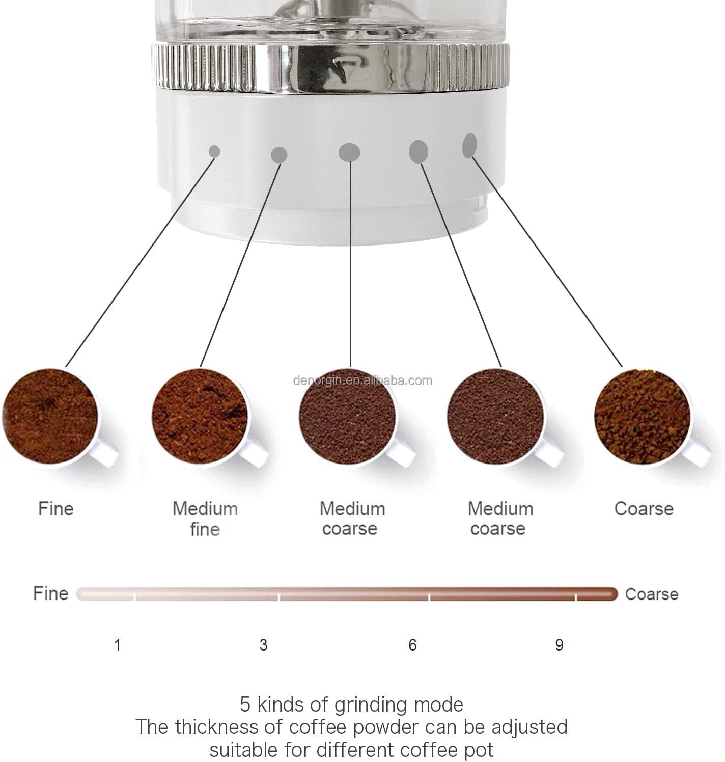 High Quality USB Rechargeable Electric Coffee Grinder for Beans, Spices, Herbs, Nuts, Grains Mini Coffee Grinder