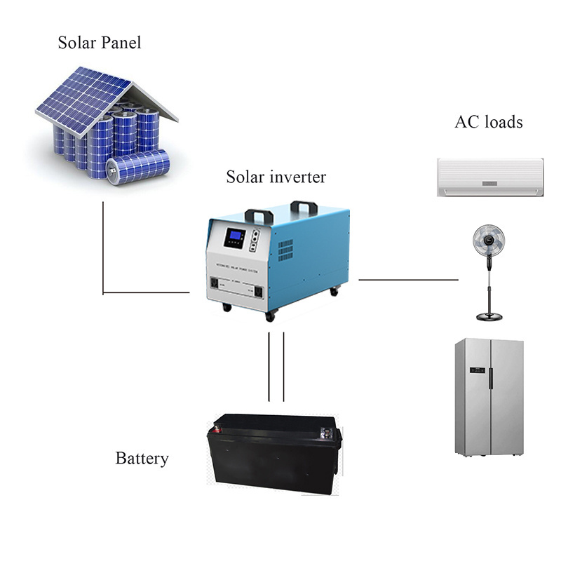 1000 watt  12v/24v 220v solar off grid system mini home kit 500w solar power generator