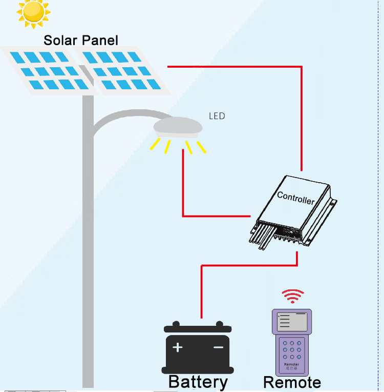 8A 12V PWM Solar Charge Controller with External LED Indicator Solar Charger and LED Driver Controller