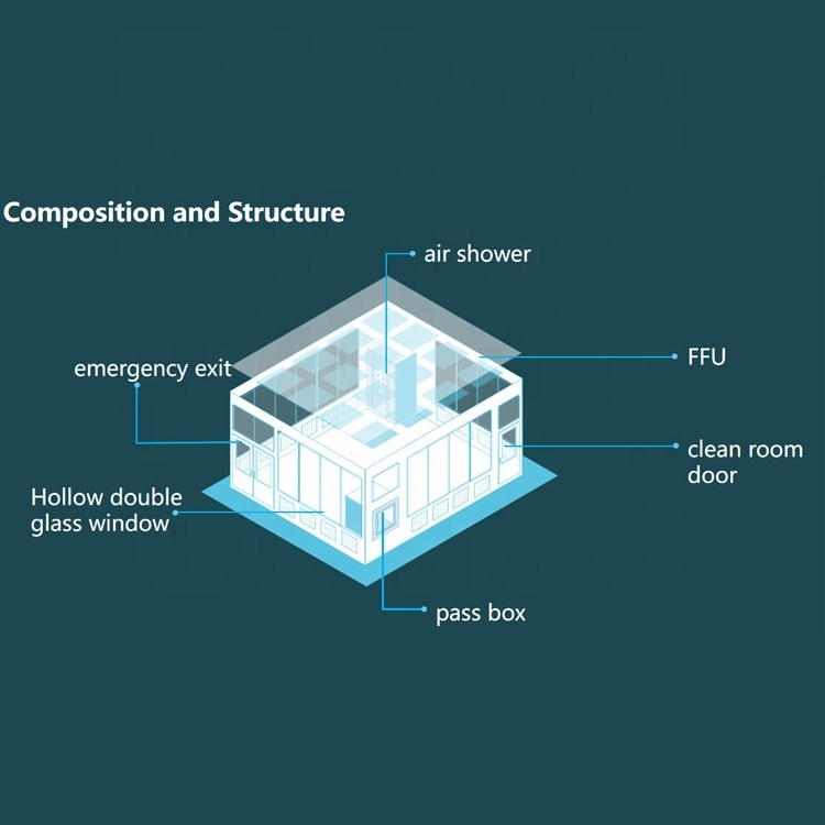 Class100-100000 Dust Free Customized Portable Cleanbooth Clean Room Booth/Sampling Booth With Factory Price