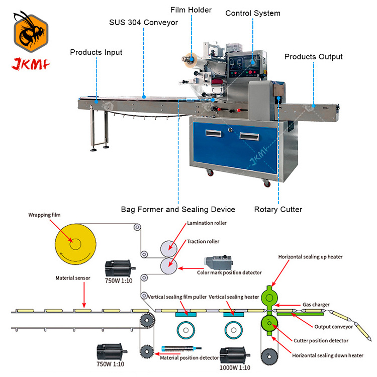 Hot Sales Automatic Snack Bar Pillow Packing Machine Granola Cereal Bar Packing Machine Grain Sesame Bar Packing Machine