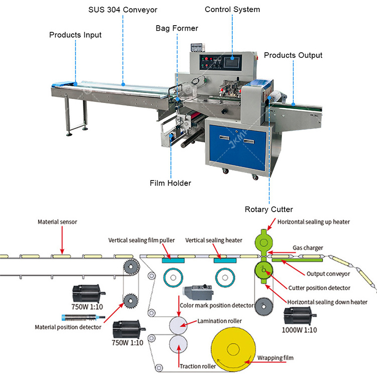 In stock automatic cheese packing machine for meat pie cheese slice packing machine for baked goods