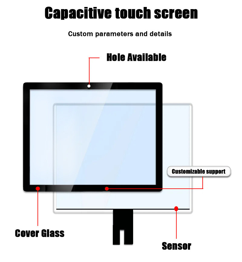 Detone 4.3 5.7 6.5 7 8.4 9 10.1 10.4 12.1 Inch Custom Sizes Optional LCD Resistive Touch Screen Panel