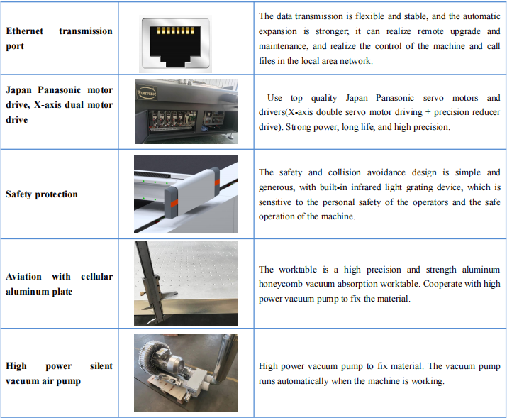 2030 CNC Corrugated Paper Cardboard Vinyl Cutter Plotte For Carton Honeycomb Board Die Cutting Corrugated Box Cutting Machine