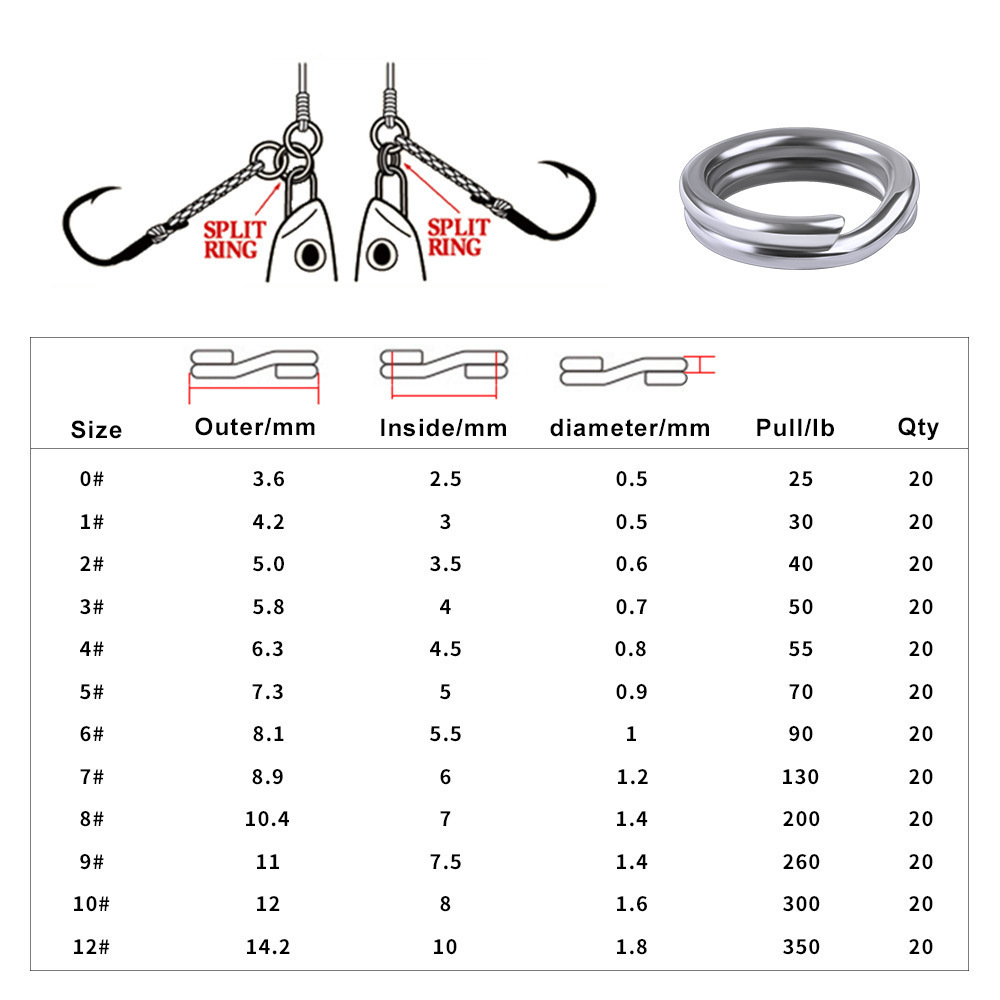 0#1#2# 3# 4# 5# 6# 7# 8# 9# 10# 11# 12#Solid ring Stainless steel 304 material 100pcs/bag orrosion resistant fishing accessories