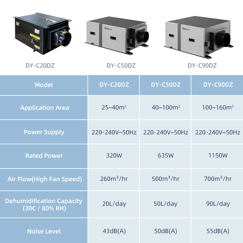 DY-C50DZ 50L approval adjustable humidistat ceiling mounted dehumidifier with fresh air ventilation