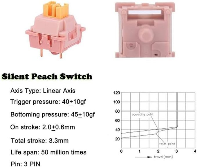 3-Pin 5pins OUTEMU Peach Silent Switch  Pre-lubed Linear Switch  MX DIY Replaceable Switches