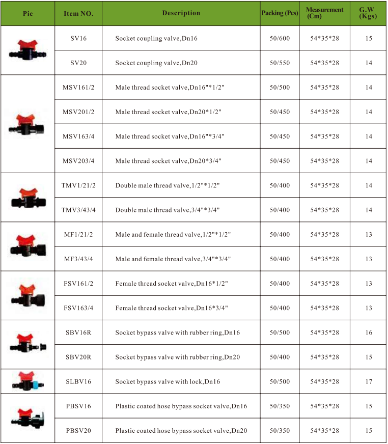 Farm Drip Irrigation System Dripline Offtake Valve Drip Pipe Hose Tape Fittings With Shutoff