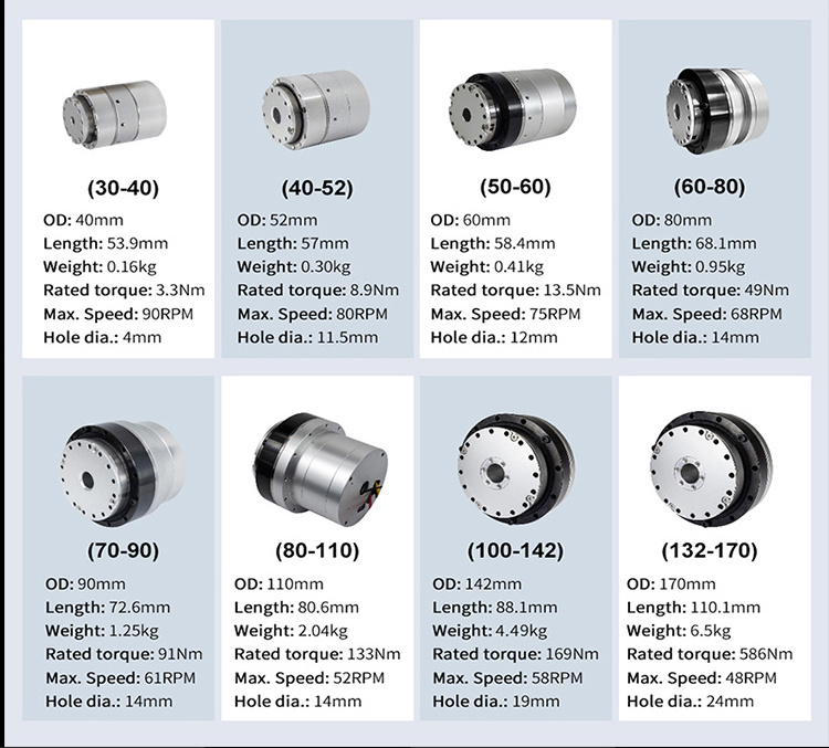 High precision servo hollow brushless torque harmonic drive gear reducer robot joint actuator module motor