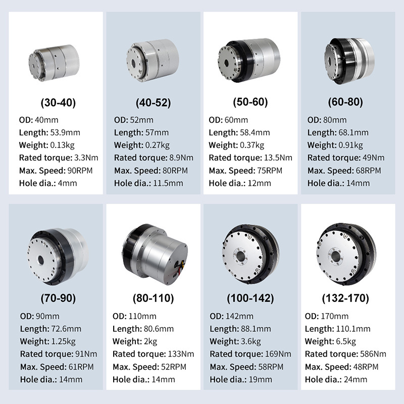 Harmonic Drive Strain Wave Gear Joint Motor for Agv Wheel Waterproof Micro Motor 150W Linear Actuator Waterproof Brushless IE 2