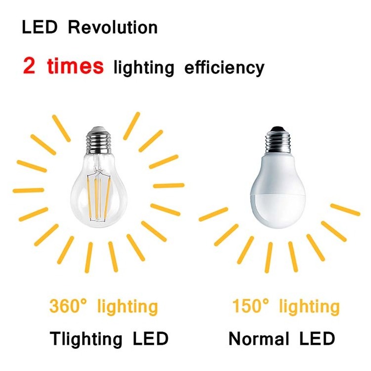 Vanity Light small globe bulb G45/G14 2W  4W 2700K dimmable warm white led filament bulb g45 for Ceiling Fan Chandelier