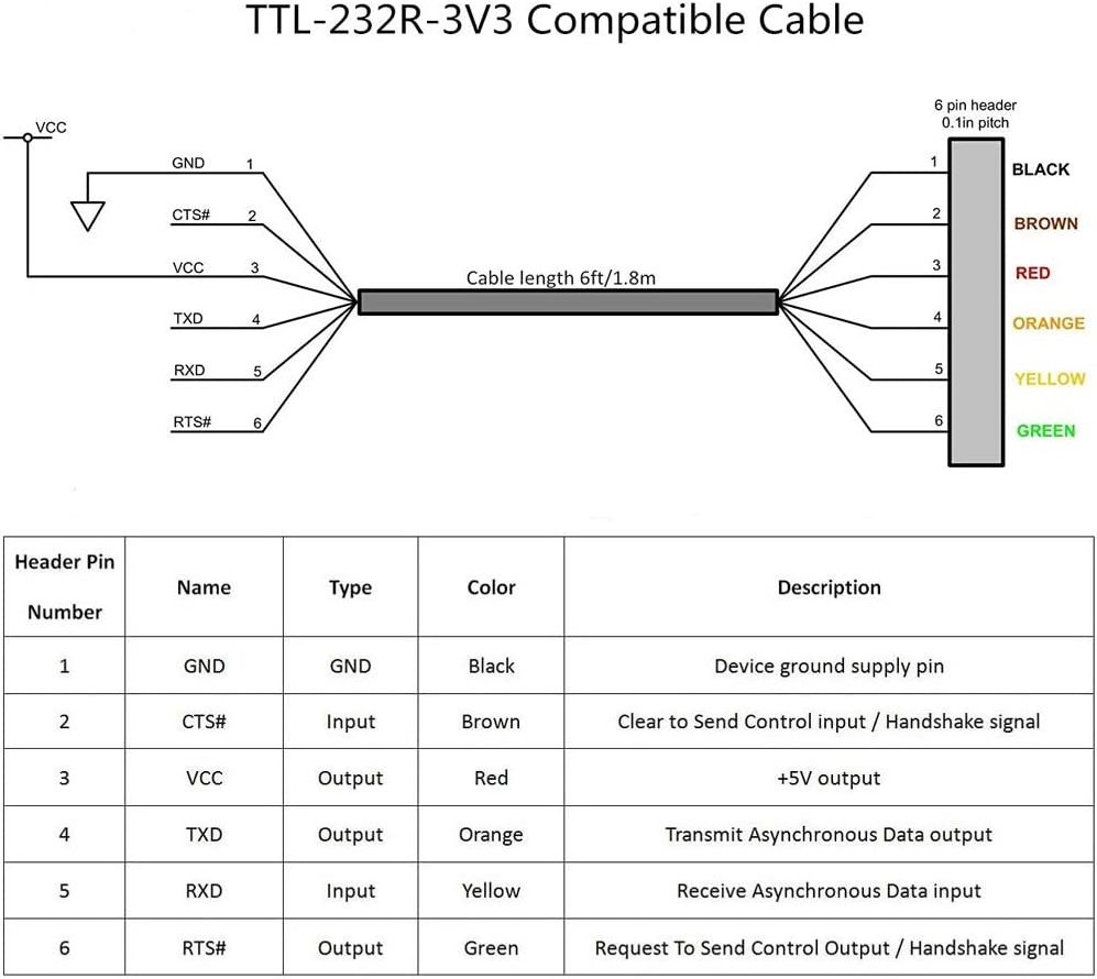 Custom Serial Uart Rs422Cp2102 Pl2303xRs232  Raspberry Pi Usb Ttl 5V  3.3V To 4 pin 6pin Terminal debug usb to ttl serial cable