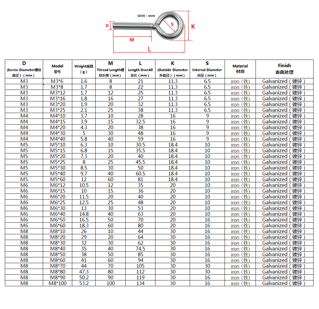 BO GONG M3 M4 M5 M6 M8 M10 Zinc Plated Carbon Steel Sheep Eye Screw Closed Hook With Ring Screw Lifting Ring Sheep Horn Eye Bolt