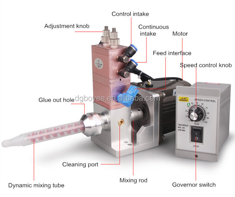 AB Glue Two Component Mixing Automatic Epoxy Resin Dispenser potting resin ab machine