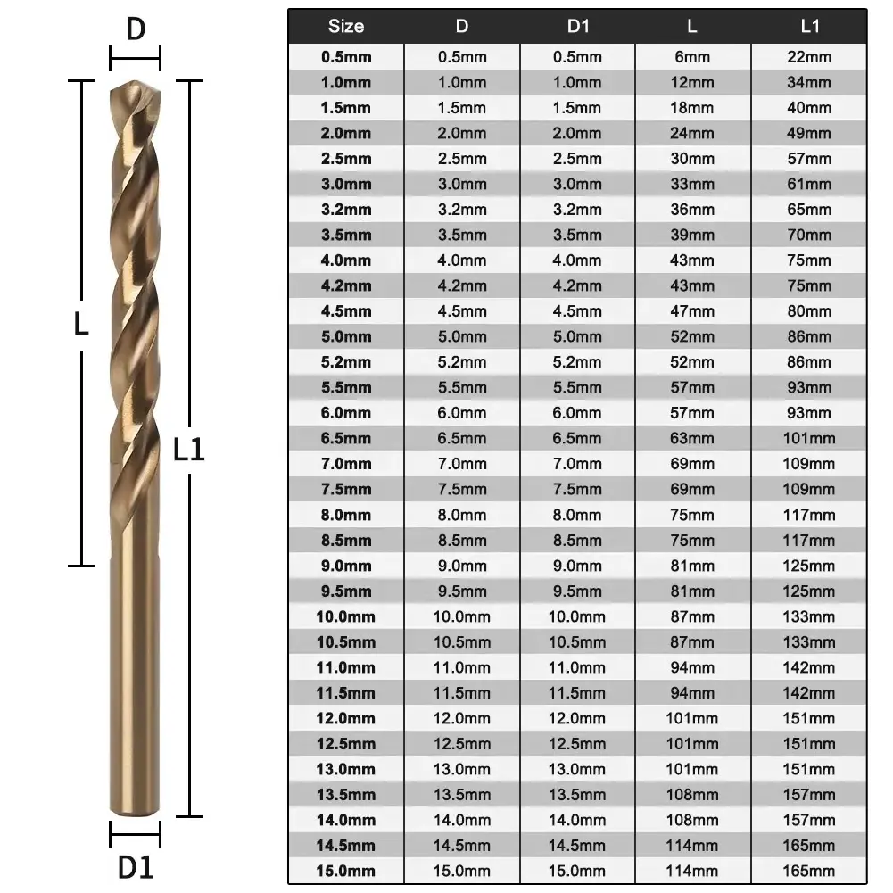 Industrial grade German HSS M35 Cobalt 5% Parallel Shank Color Coated Twist Drill For Stainless Steel/Steel/Metal