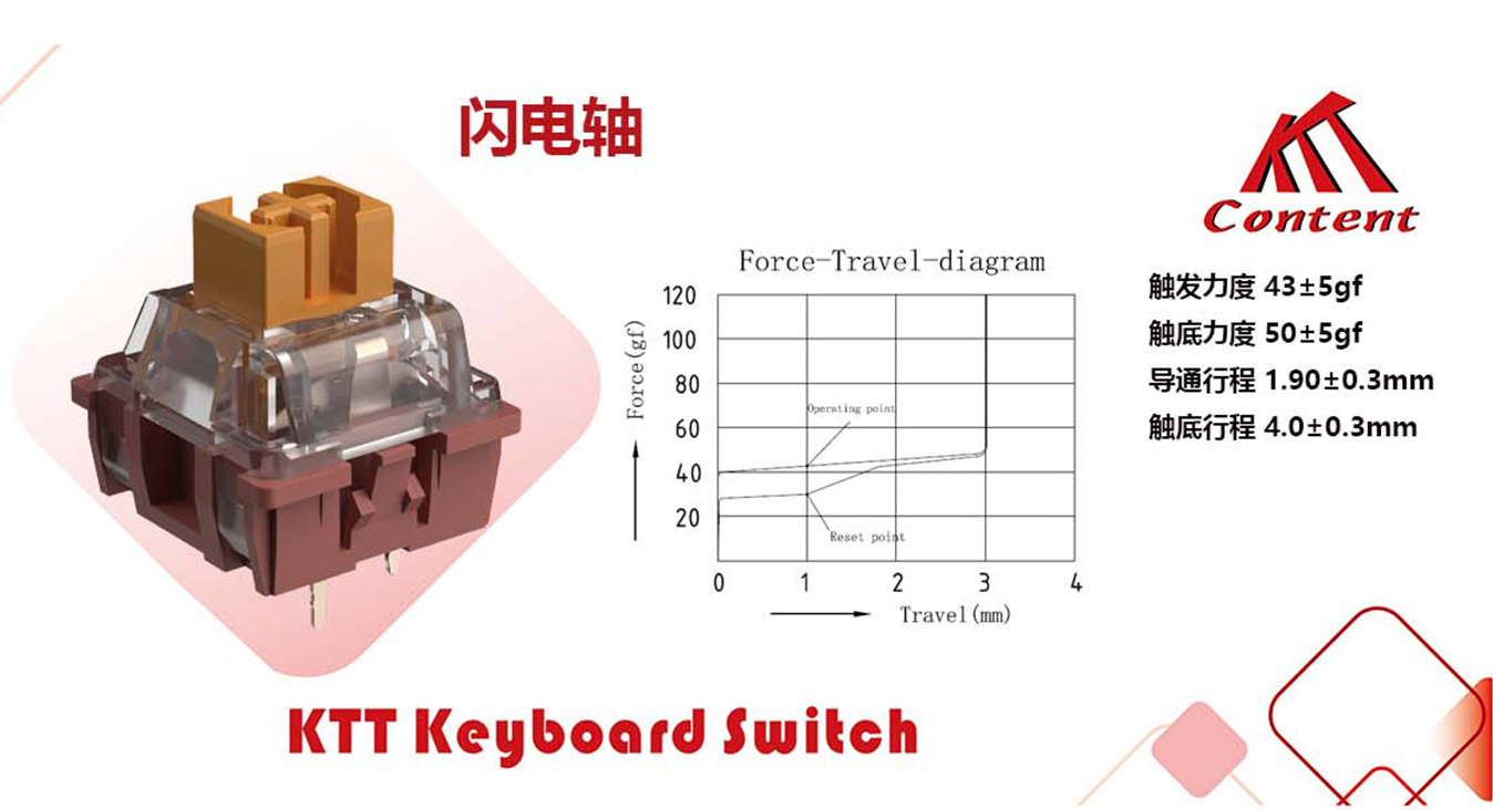 KTT Lightning Content  Switch lube Mechanical Keyboard 3Pins  Linear Switches  diy mechanical keyboard switch opener