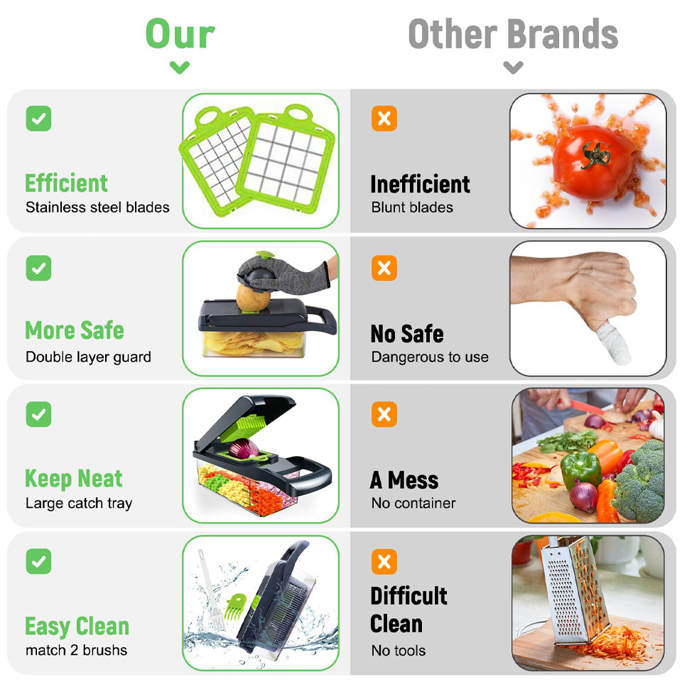 14 in1 Multifunctional Veggie Slicer Dicer Peeler Cutter Grater Potato Onion Salad Fruit Vegetable Chopper with Container