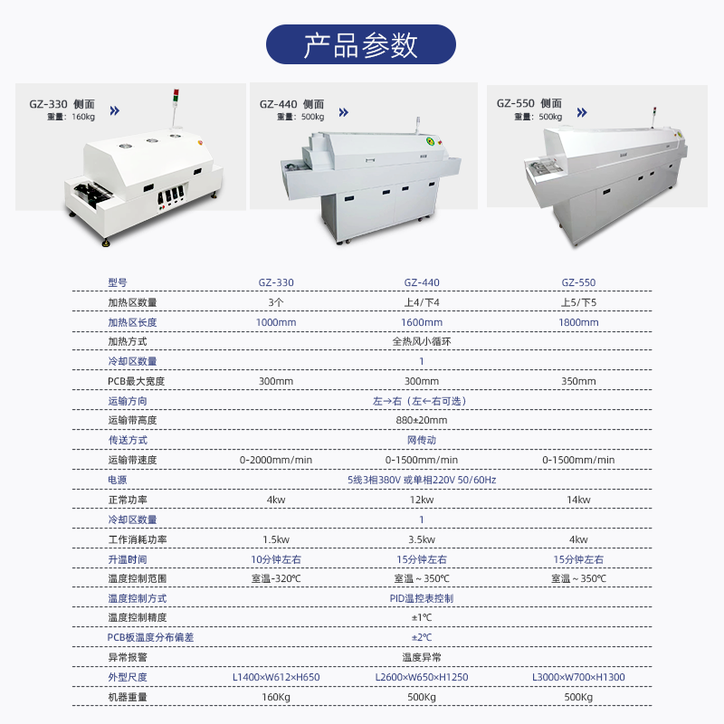 Benchtop Smd infrared hot air conveyor Smt assembly line three heating zone reflow wave soldering furnace for Pcb welding