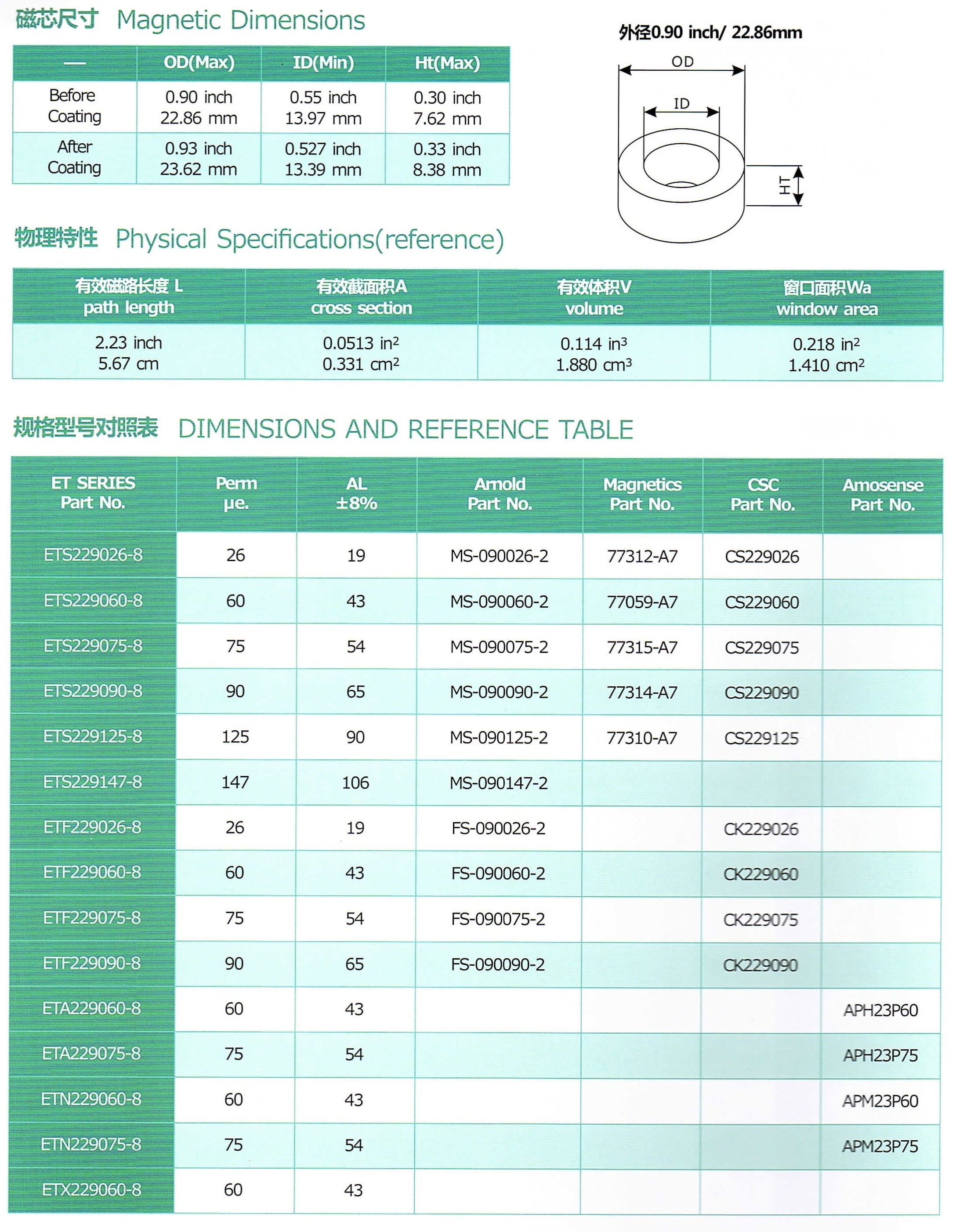 ETS229026 MS-090026-2 CS229026 Chinese Factory Fabricate Toroidal Iron Powder Core/Soft Magnetic Core/Iron Silicon Aluminum Core