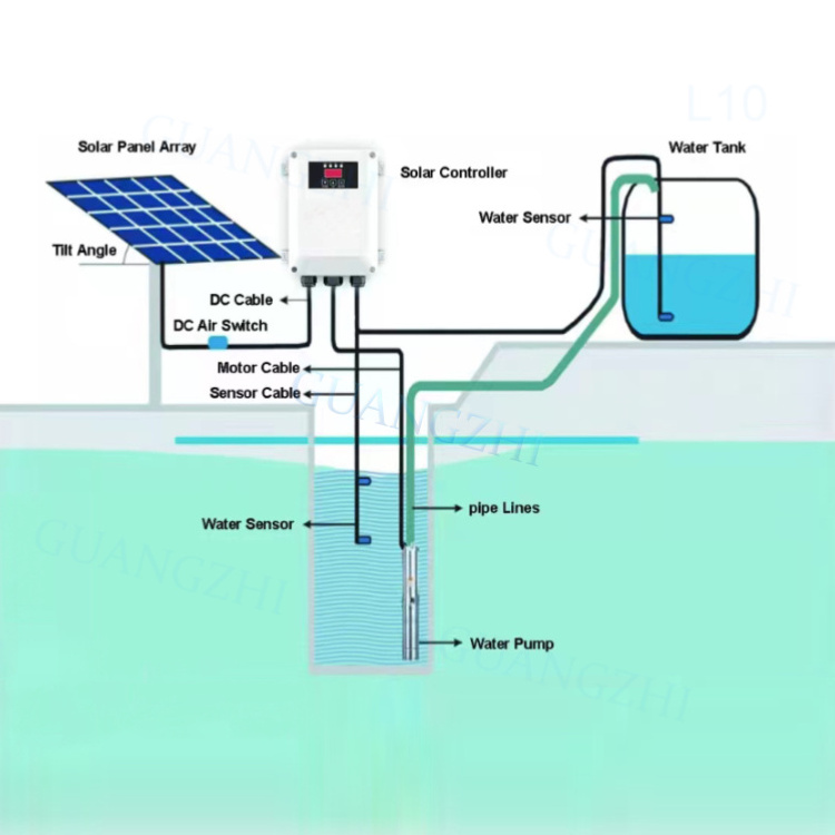 24V 48V 72V DC Water Submersible Soler Pompe 100m Head  Solaire 1hp Solar Pump  for Agricultural