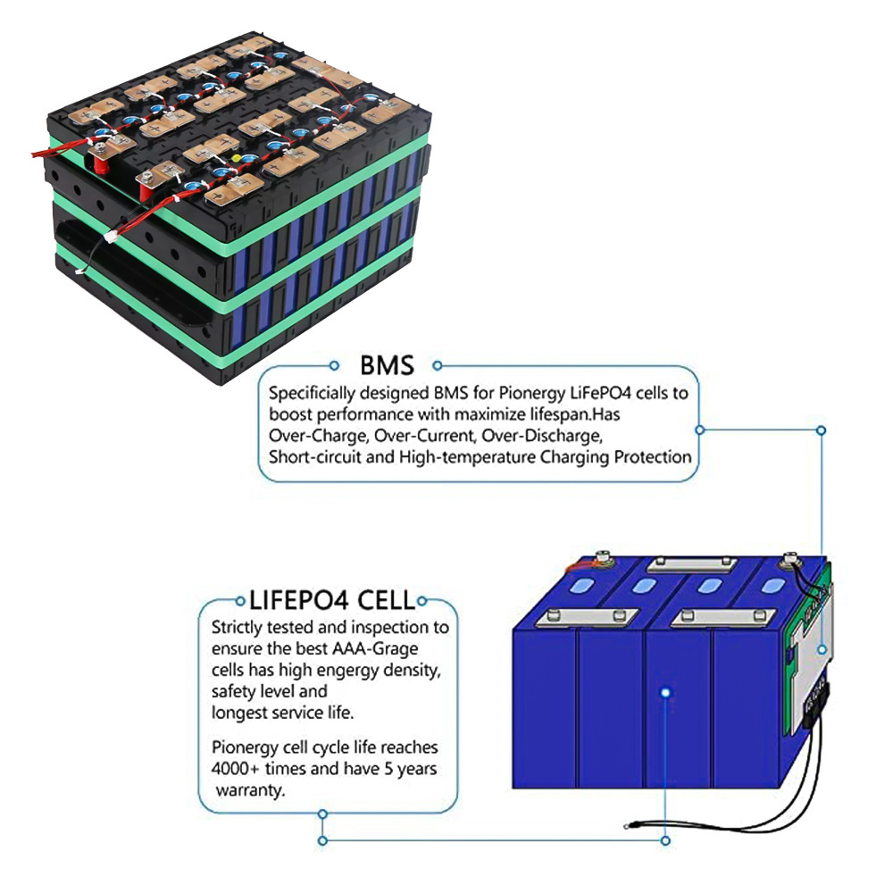 Custom Rechargeable 12v 12.8V 24V 48v 50Ah 100Ah 200Ah Golf Cart motorcycle car lifepo4 battery packs lithium ion batteries