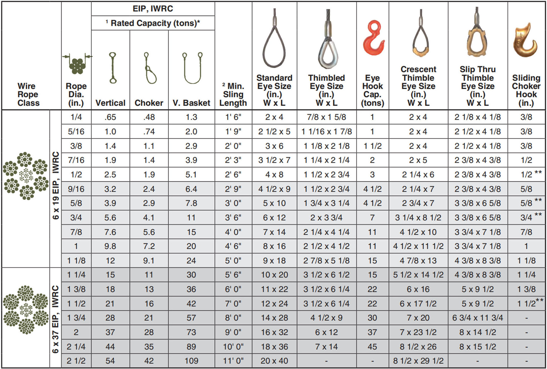 Guofeng OEM Stainless Steel Wire Rope Terminal Suspension Hanging Wire Hanger Light Ceiling Steel Wire Rope With Loop Ends