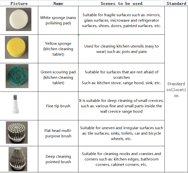 Electric Spin Scrubber Cleaning Brushes Adjustable Speeds New Custom 2 1200mah Rechargeable Battery Usb Charged Cleaning Brush