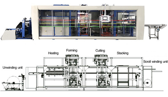 Automatic Multi Station Plastic Food Container Thermoforming Machine