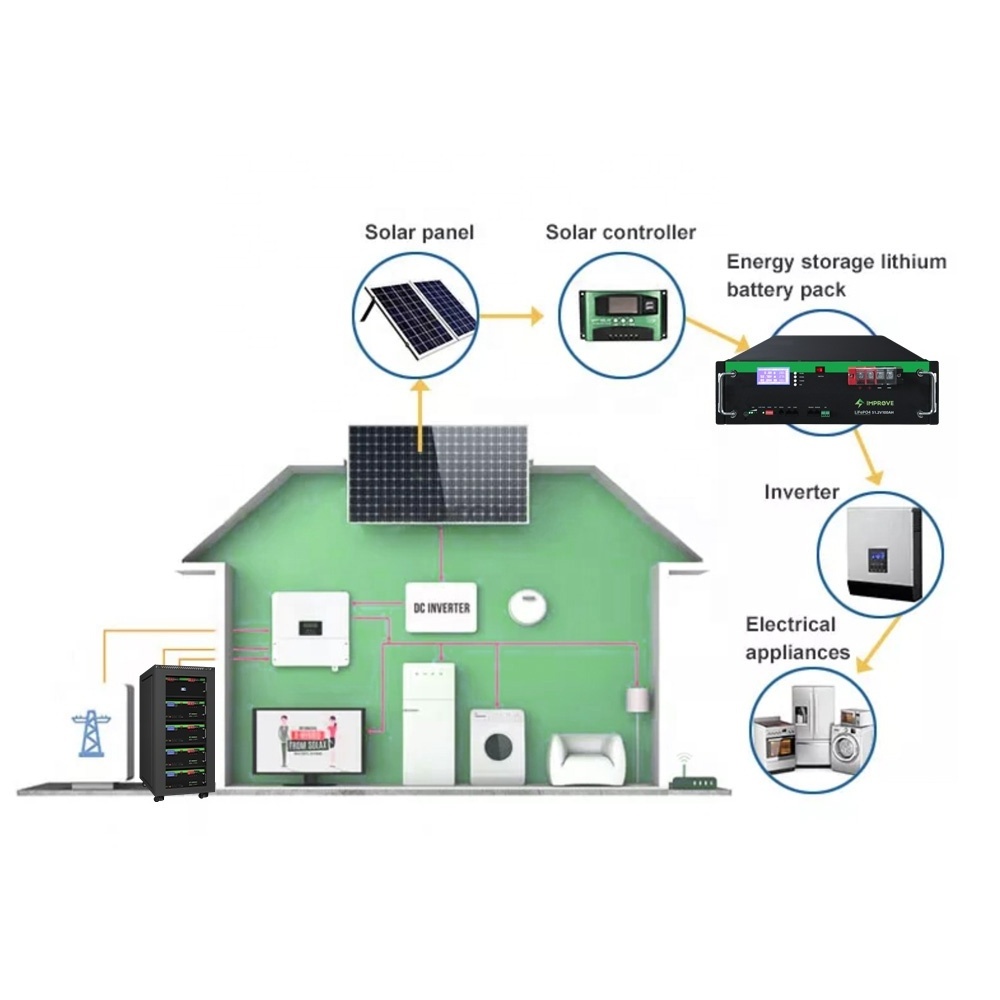 Rack-mounted Lithium Ion Phosphate Battery Home 4u 48v 100ah 5kwh Lifepo4 15kw with 50 Kwh Battery Off Grid Solar Power Syst