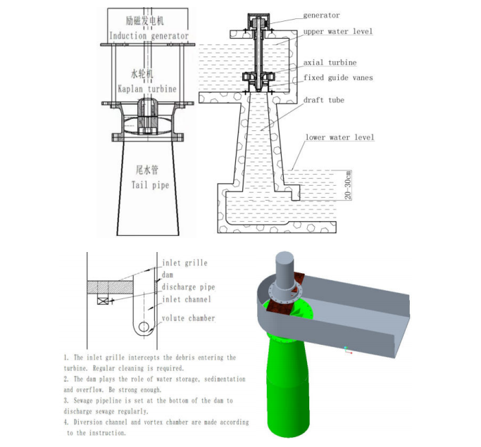 10kw 15kw 20kw 30kw low head water turbine generator all in one hydro generator hydro power generator