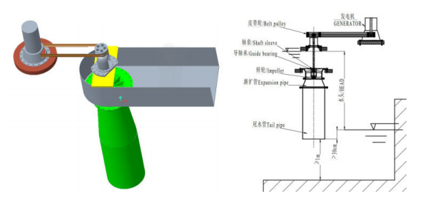 10kw 15kw 20kw 30kw low head water turbine generator all in one hydro generator hydro power generator