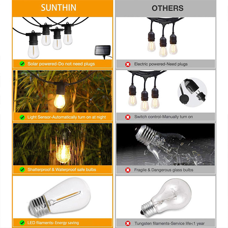 Wholesale price 25FT 50FT 100FT  E27 Socket S14 Solar LED Bulb Energy Saving Outdoor Garden Waterproof String Lights