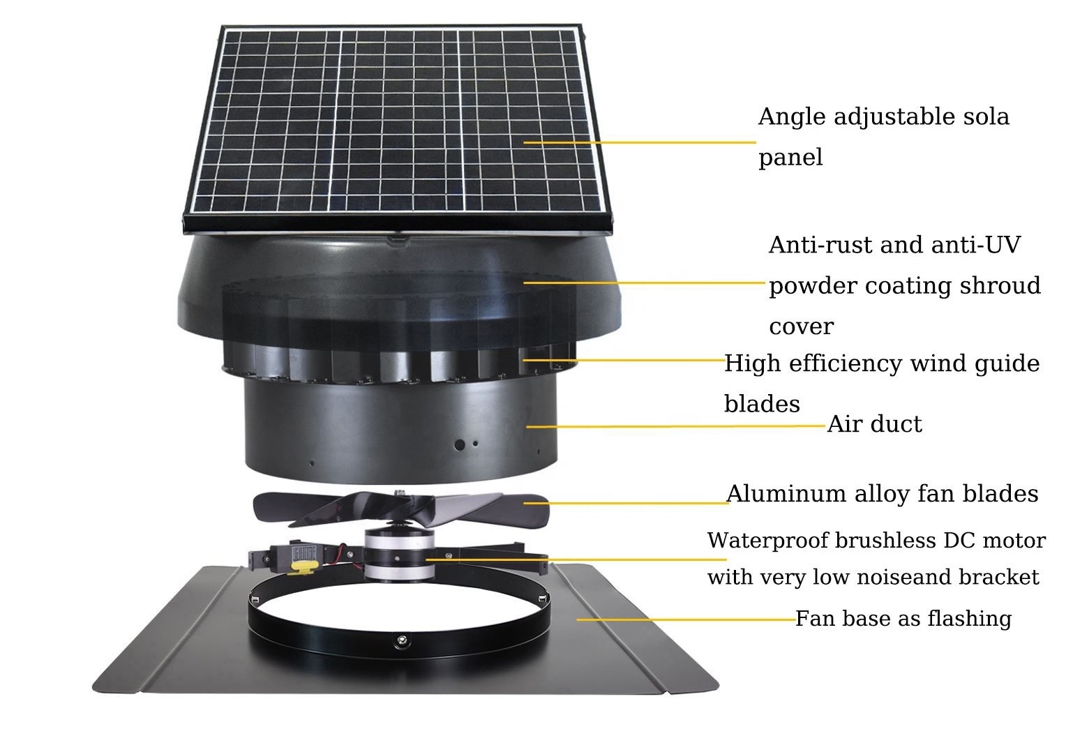 Large Turbine Solar Panel Fan Attic Ventilation Greenhouse Lolar Vent Roof Heat Extraction Negative Pressure Wall Exhaust Fan