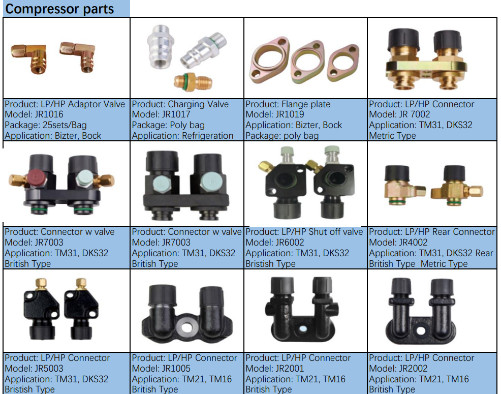 1297304402 SYNCHROWIZER RING S6-90  S6-150 S6-160 GEAR BOXTRANSMISSION PARTS BUS PARTS