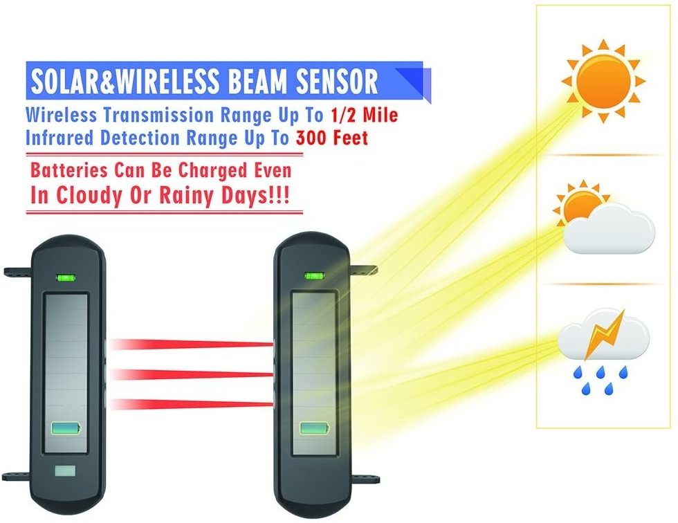 Outdoor Fence Perimeter Security Infrared Wireless Solar Beam Sensor Fence Alarm Photo Electric Beam For Garage Doors