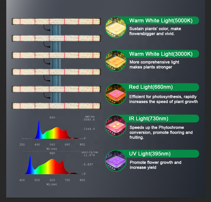 660nm 850nm far infrared lamp physical red light full spectrum strip plant KUNSIND led grow light for plants medical bloom