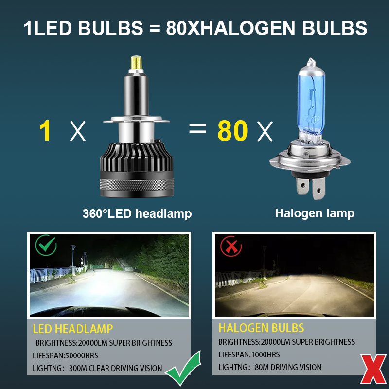 Hot selling 16000LM 360 degree car led light h7 canbus led car bulb h1 h11 h3 9012 high quality led headlight for car