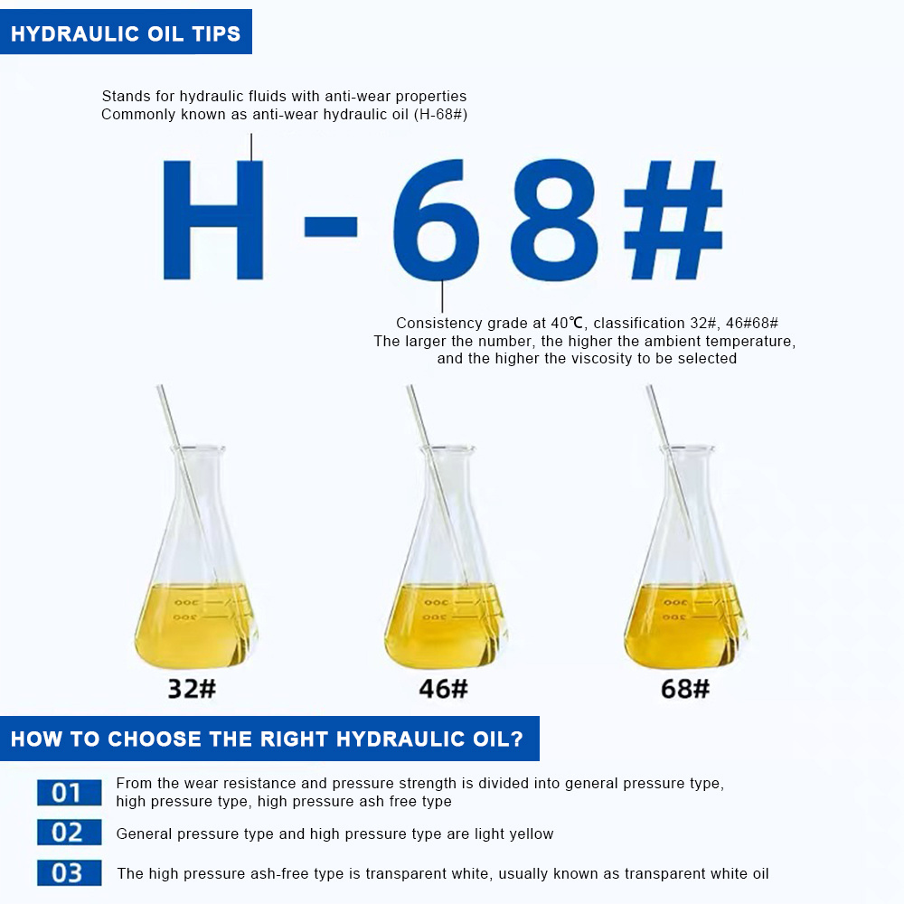 Wholesale Factory direct sales Anti-Wear Hydraulic Oil 20L HV 46 hydraulic oil