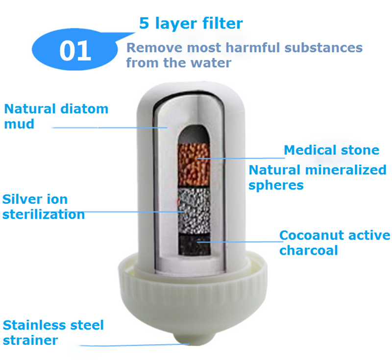 Household Replacement Cartridge High Pure Water Purify Filtration Purifier Ceramic White Abs Kitchen Faucet Water Filter