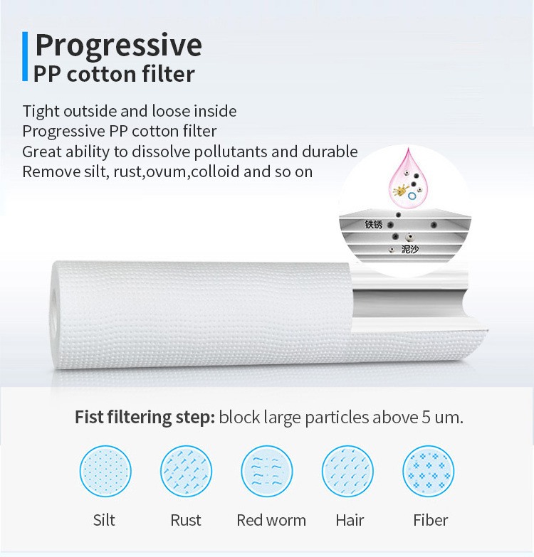 Melt Blown Pp String Wound Filter 1 5 Um Micron 10 20 Inch 400G Spun Water Sediment Ro Pp Filter Cartridge