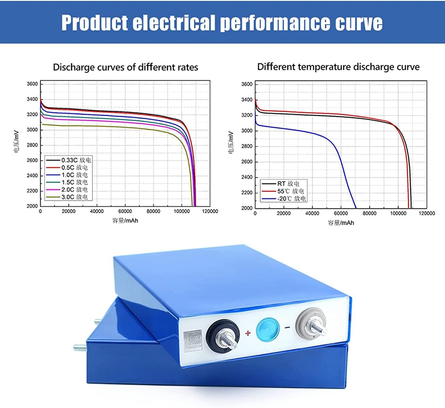 100% New brand  EV  e LF105 Lifepo4 Battery cell 3.2v  100ah 105ah solar lithium ion battery