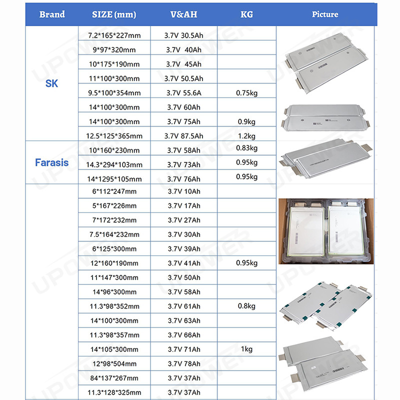 lithium ion pouch rechargeable battery pack cell 3.7v ncm polymer 21ah pcb li ion nmc batteries with nickel tabs