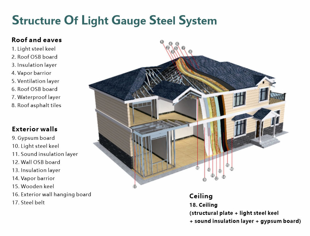 Made In China Light Steel Prefab Villa Steel Structure House Luxury Villa House Prefabricated Home