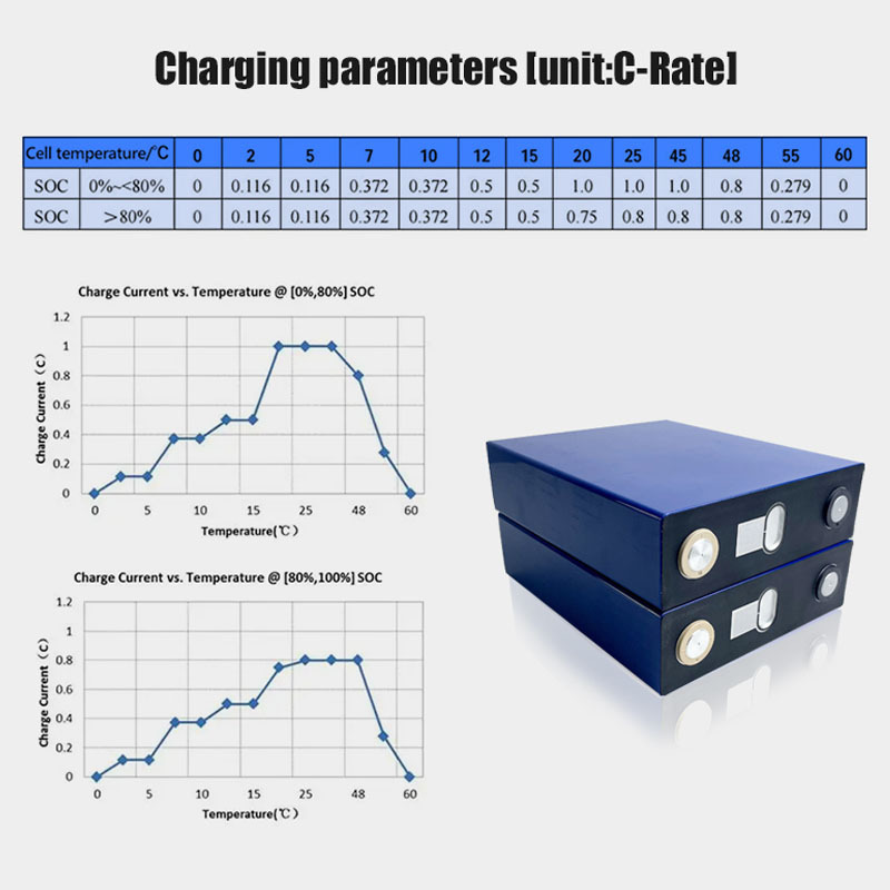 3.2V Lifepo4 142AH Battery Rechargeable Battery 12V 24V 48V Battery Pack for RV Golf Cart Boats Solar Energy